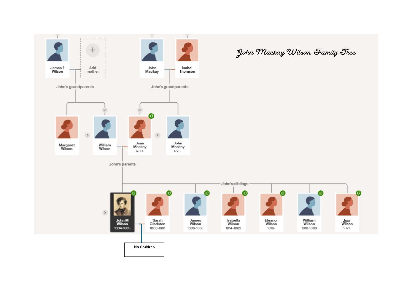 John Mackay Wilson Family Tree